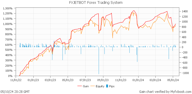 FXJETBOT Forex Trading System by Forex Trader fxjetbot